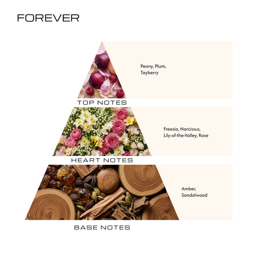Forever 100ml - Available to Ship: November 15, 2026